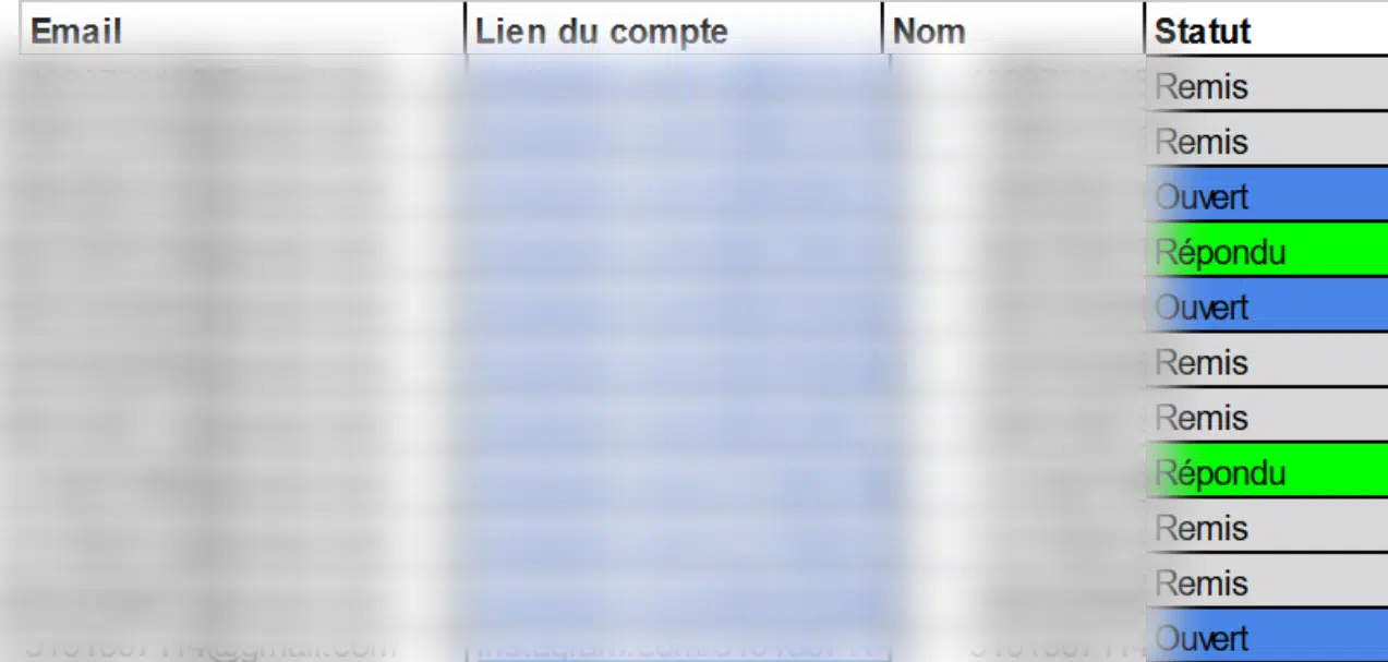 Comment faire une liste d'email