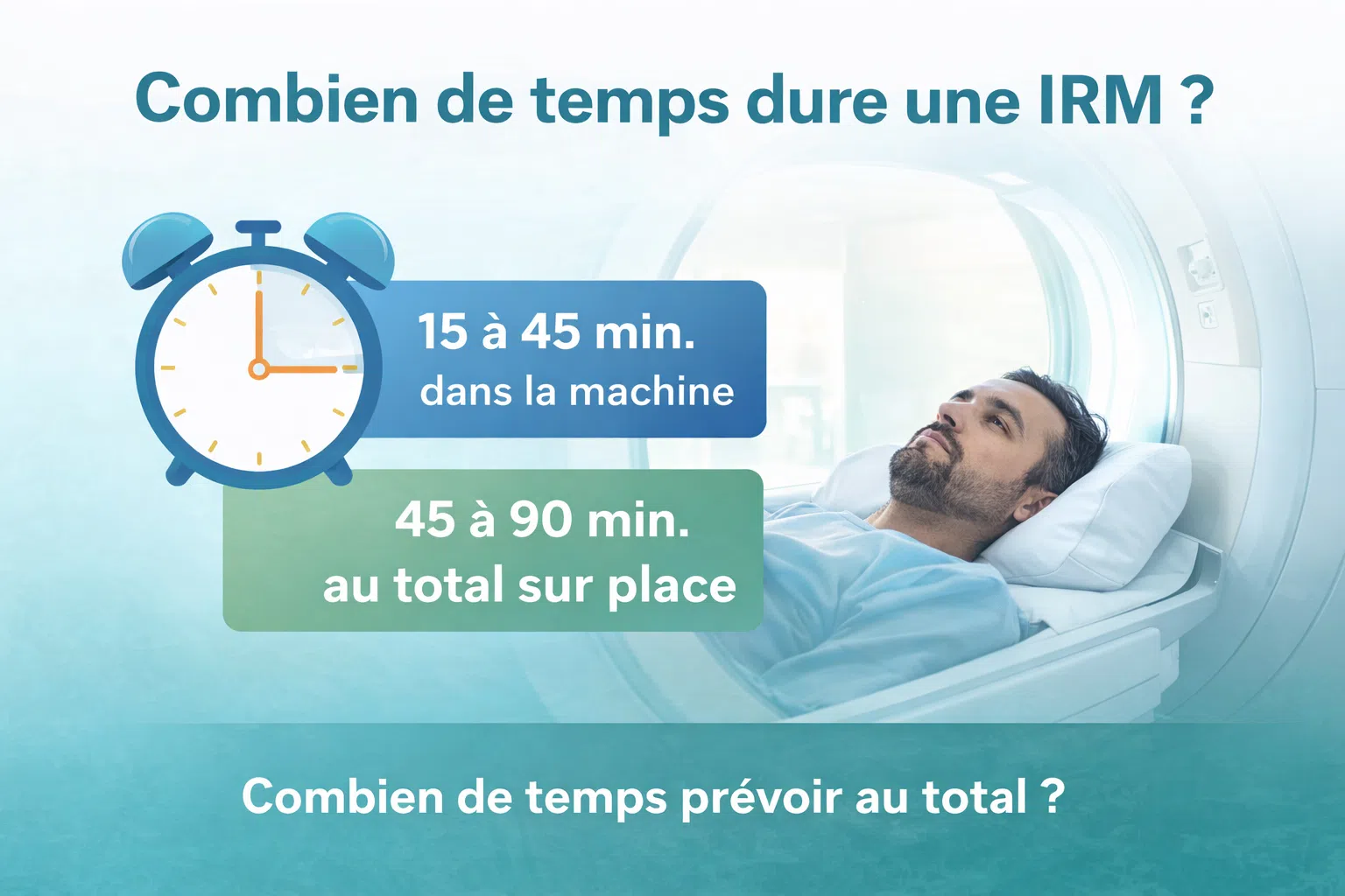 Patient allongé dans une machine d’IRM avec les durées indiquées : 15 à 45 minutes dans la machine et 45 à 90 minutes au total sur place.